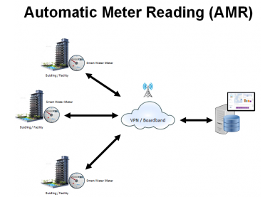 AMR Web Site Home page 2
